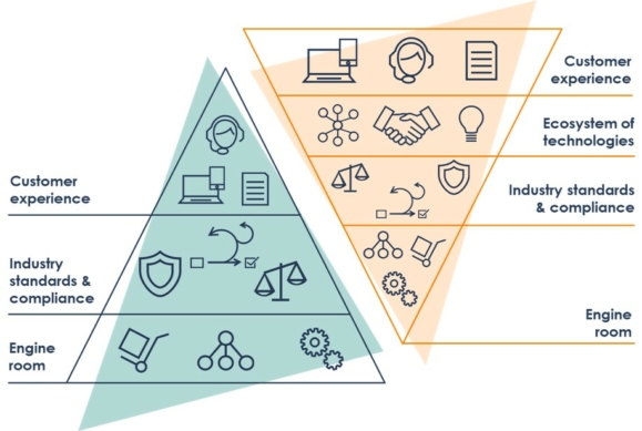 Flip the Triangle mit Keylane